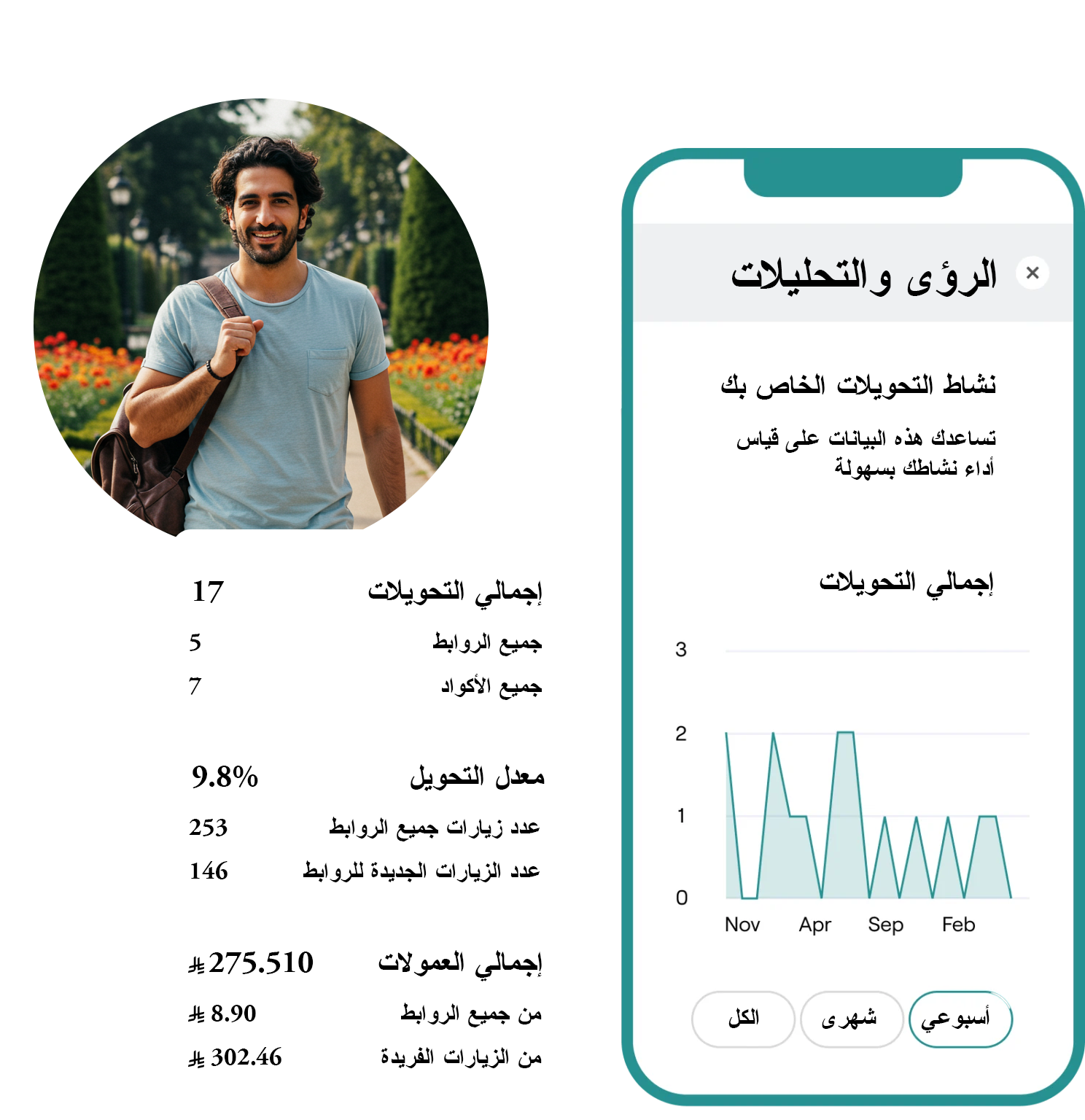 Affiliate Marketing Platform Solution 5